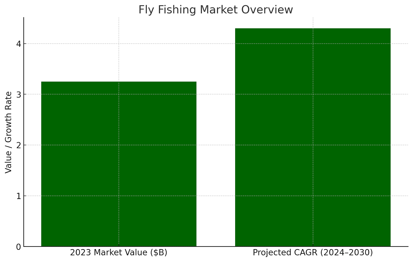Market Overview